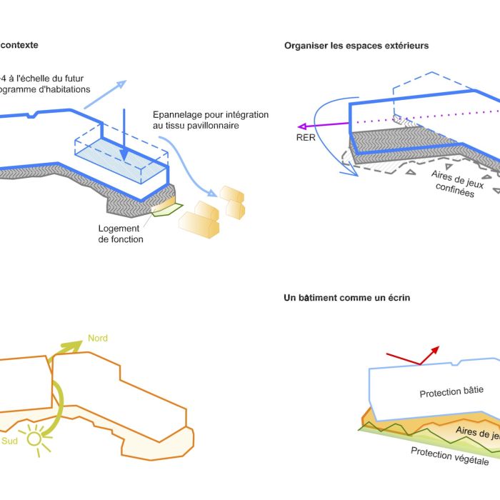 x11-Schémas d'intention